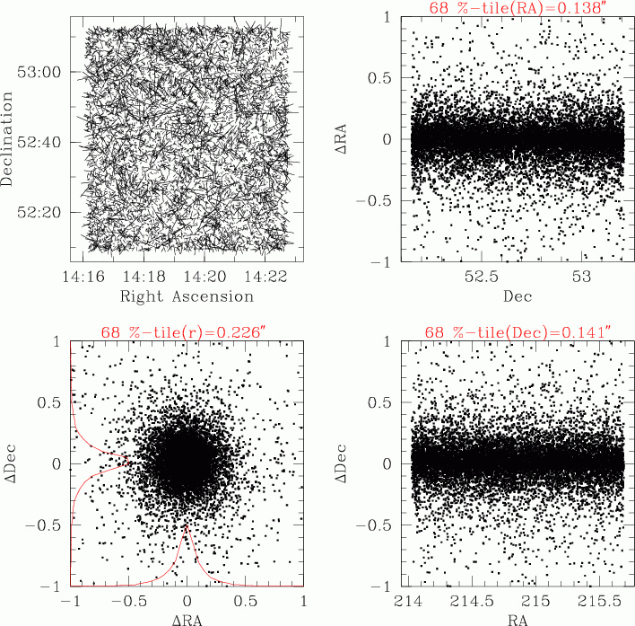 External astrometry check