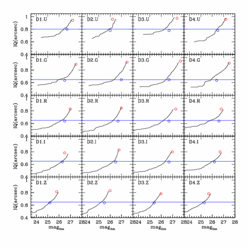 IQ vs. Limiting magnitude